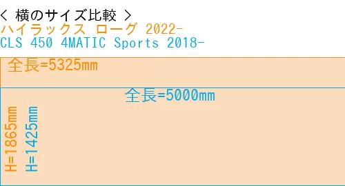 #ハイラックス ローグ 2022- + CLS 450 4MATIC Sports 2018-